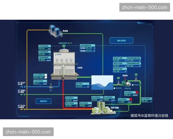 智能化实时响应技术在保障中落地 成功消除跨区域传播过程中的协调壁垒