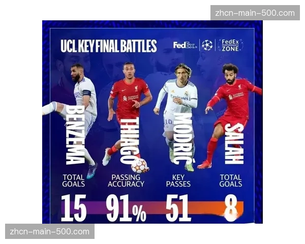 欧冠观赛热潮：全球收视率创新高，社交媒体互动激增