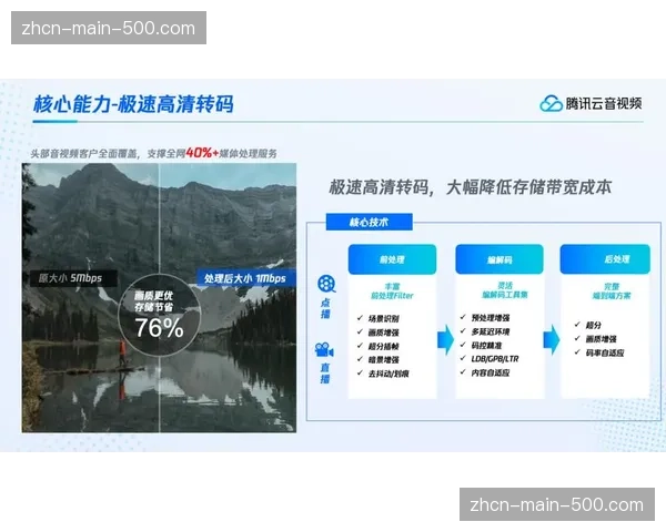 自适应码率调节技术在分发侧全面升级 确保低带宽环境下依然保持画质清晰