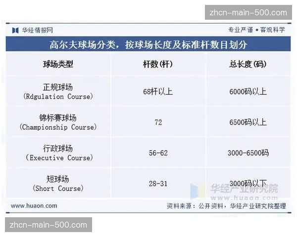 高尔夫产业从“规模扩张”向“质量提升”转型，2026-2030年是关键攻坚期
